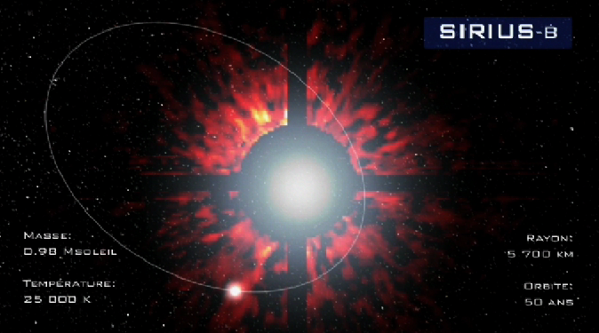 Sirius : étoile triple ?